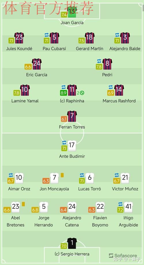 第16轮 巴塞罗那2-0奥萨苏纳 集锦